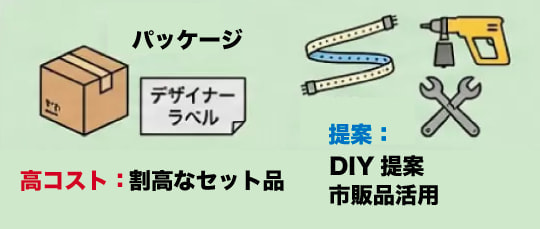 DIYや市販品の活用